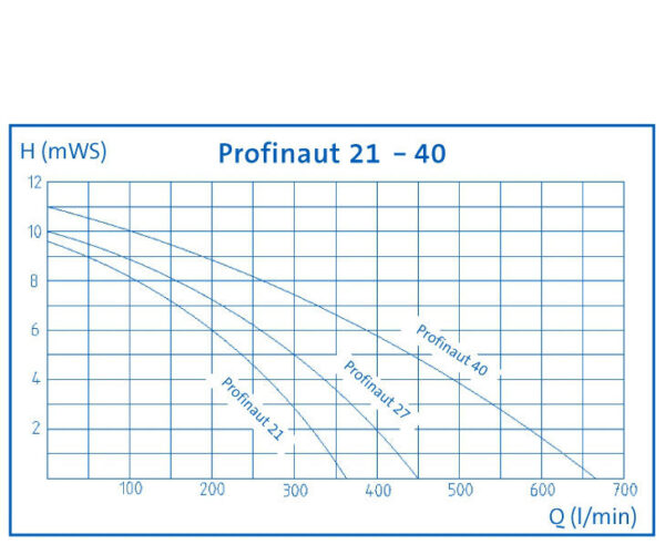 Oase Aquarius Universal (Profinaut) - Image 2