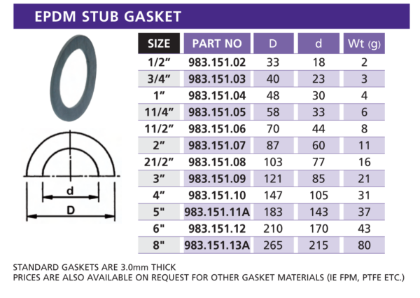 ABS Accessories - EPDM Stub Gasket - Image 2