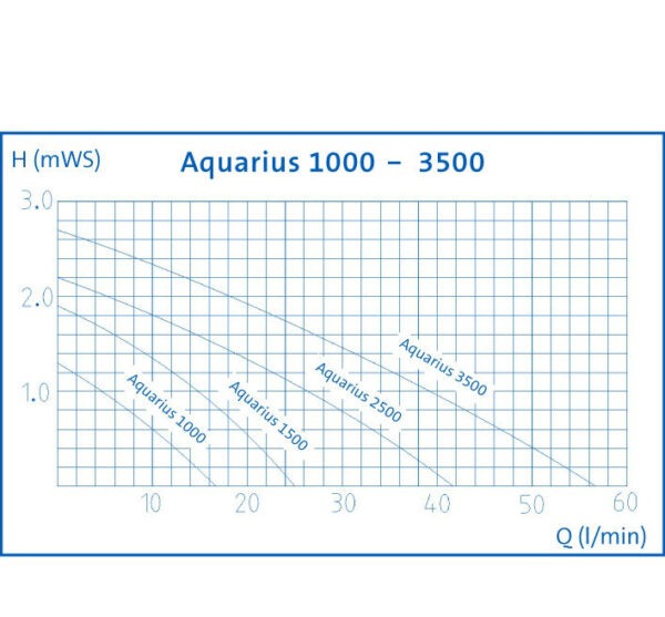 Oase Aquarius Fountain Set - Image 3
